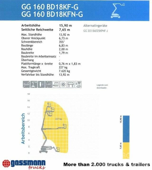 Genie Arbeitsbühne GG160B18F-G, Arbeitshöhe Drugo