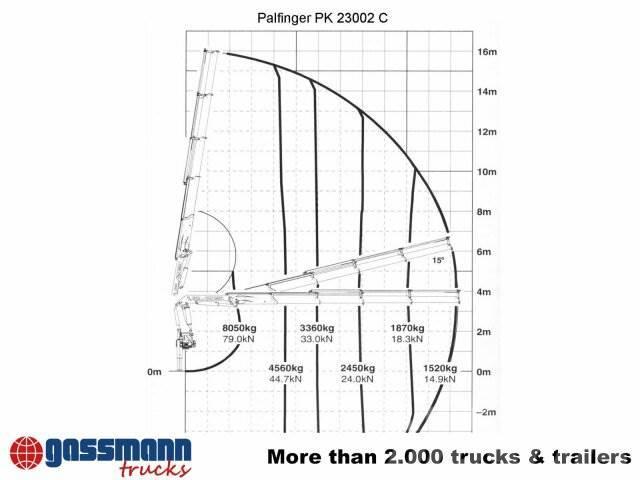 Palfinger PK 23002 C, Funk Tovornjaki z žerjavom