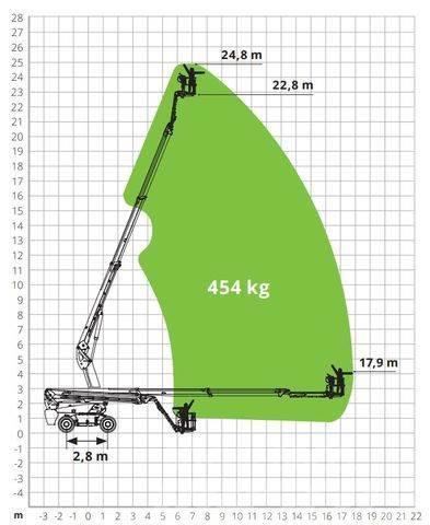 Magni DTB 24 RT 4x4 / 24,8m / 454kg! / DEMO Zglobne dvižne ploščadi